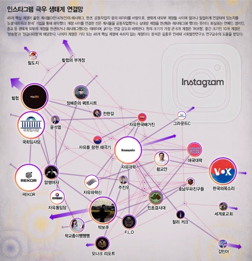 “어그로 끌려다, 잘 팔리니 노선변경” 힙합 계정이 극우 확성기로 (6)