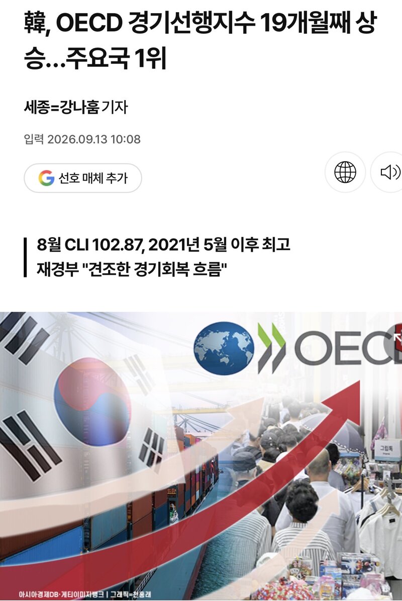 韓, OECD 경기선행지수 19개월째 상승…주요국 1위