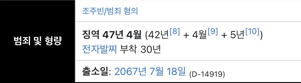 조주빈 형량 체감하기 (2)