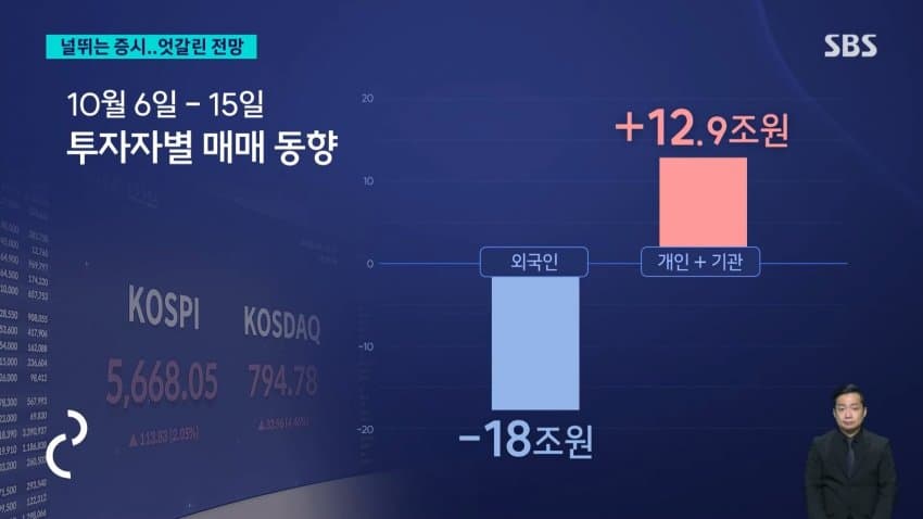 sbs) 8거래일 만에 힘겹게 반등..반대매매는 '눈덩이' (13)