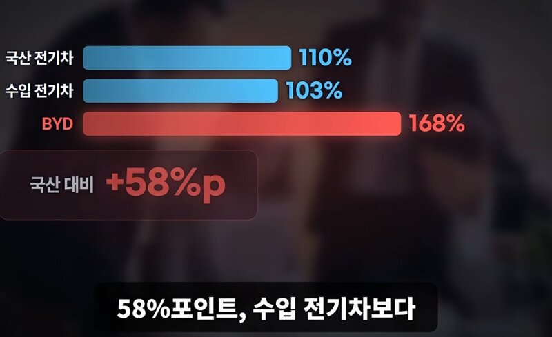 비야디 수리비  보혐사들 비명지르는중 ㅋㅋ (3)