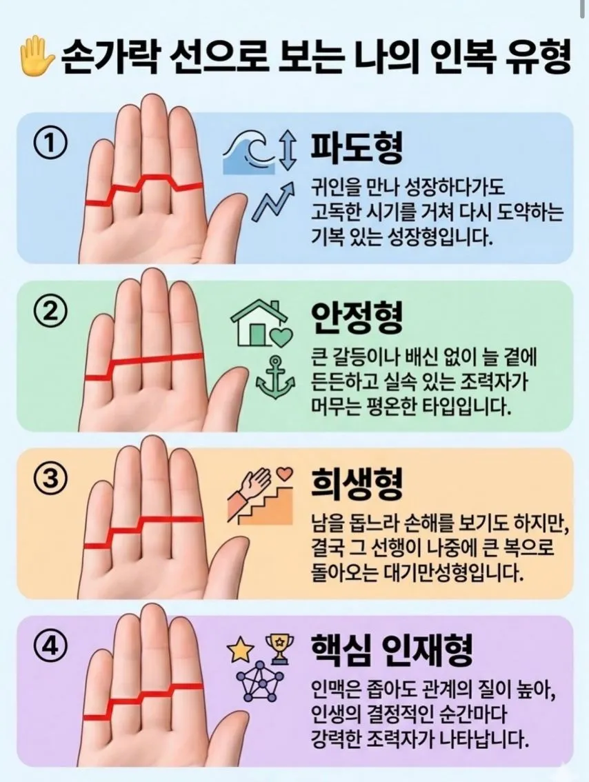 손가락 선으로 보는 나의 인복 유형