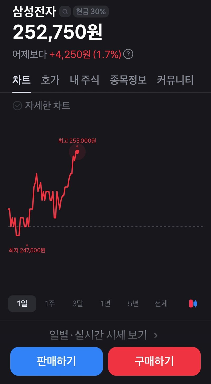 씁... 구조대가 오긴 왔는데...