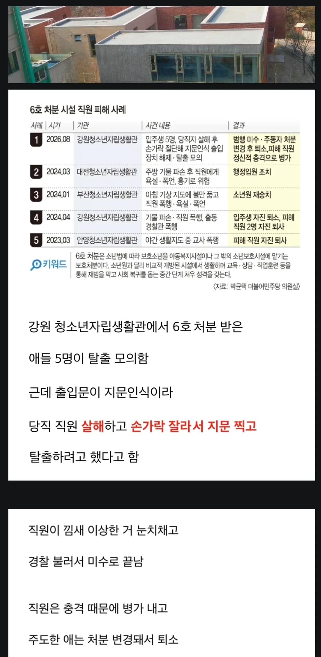 충격적인 요즘 청소년 6호 처분 시설에서 실제로 벌어진 일