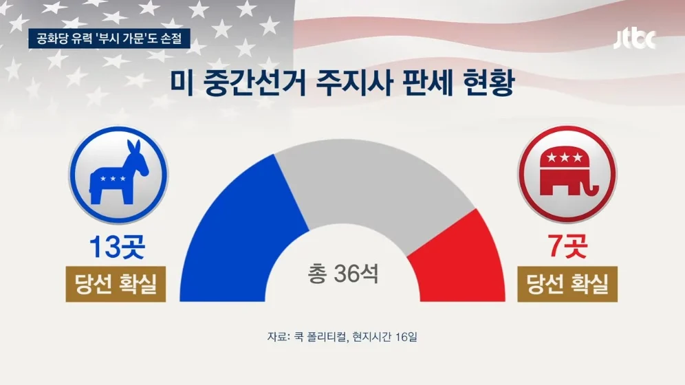 🇺🇸  "미국을 망쳐" 부시 가문도 등 돌렸다…"역겨워" 역풍까지 (12)
