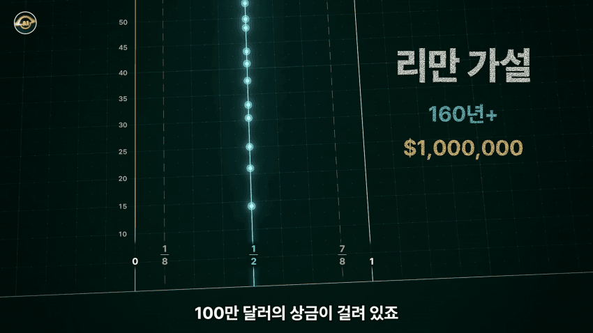 수학 난제의 끝판왕 리만가설..AI가 접근한 방식 (4)