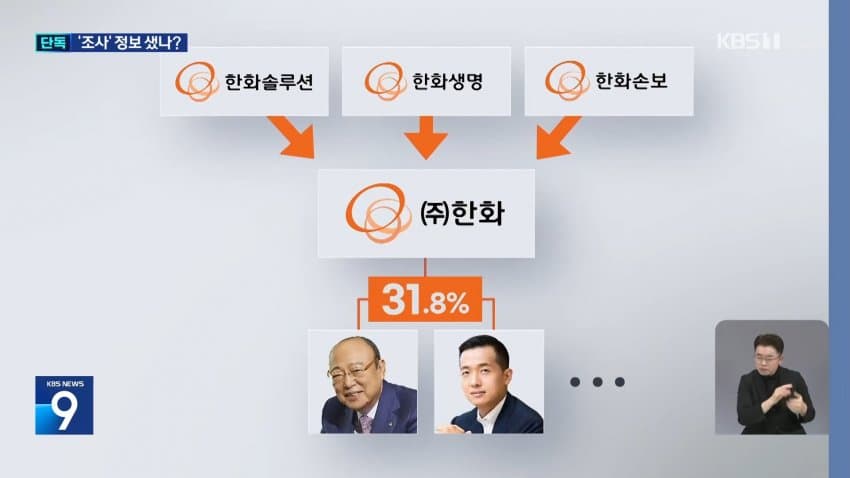 kbs) 한화, 공정위 조사 미리 알았나?...'자료 삭제' 지시 (5)