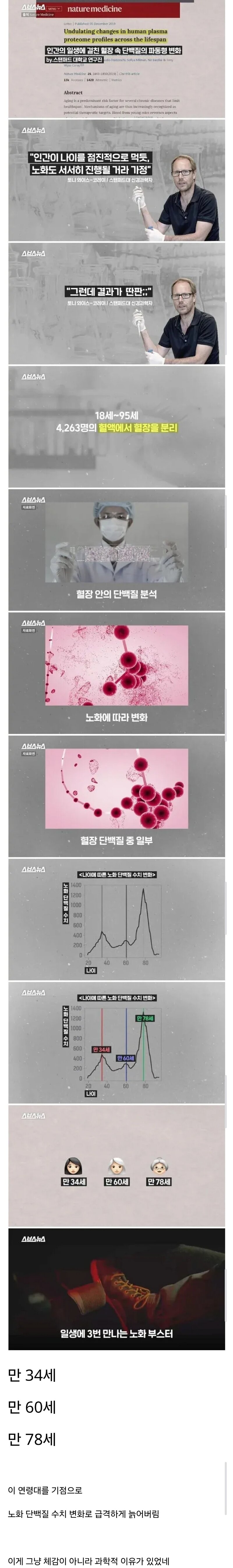 30대 중반부터 갑자기 확 늙어버리는 이유... (2)