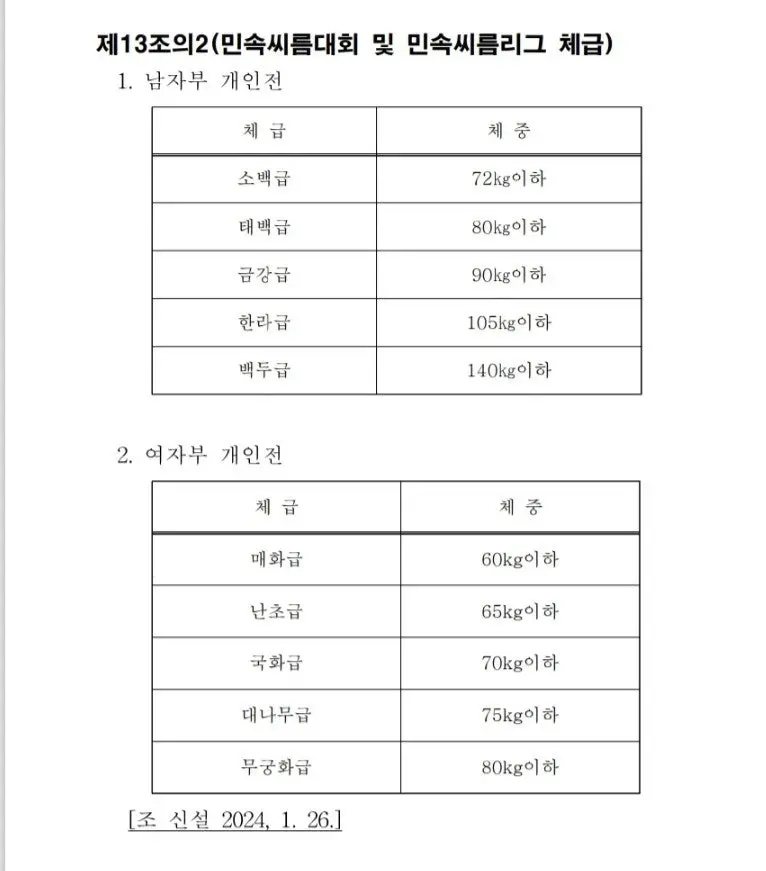 여자 씨름 체급별 호칭 (2)