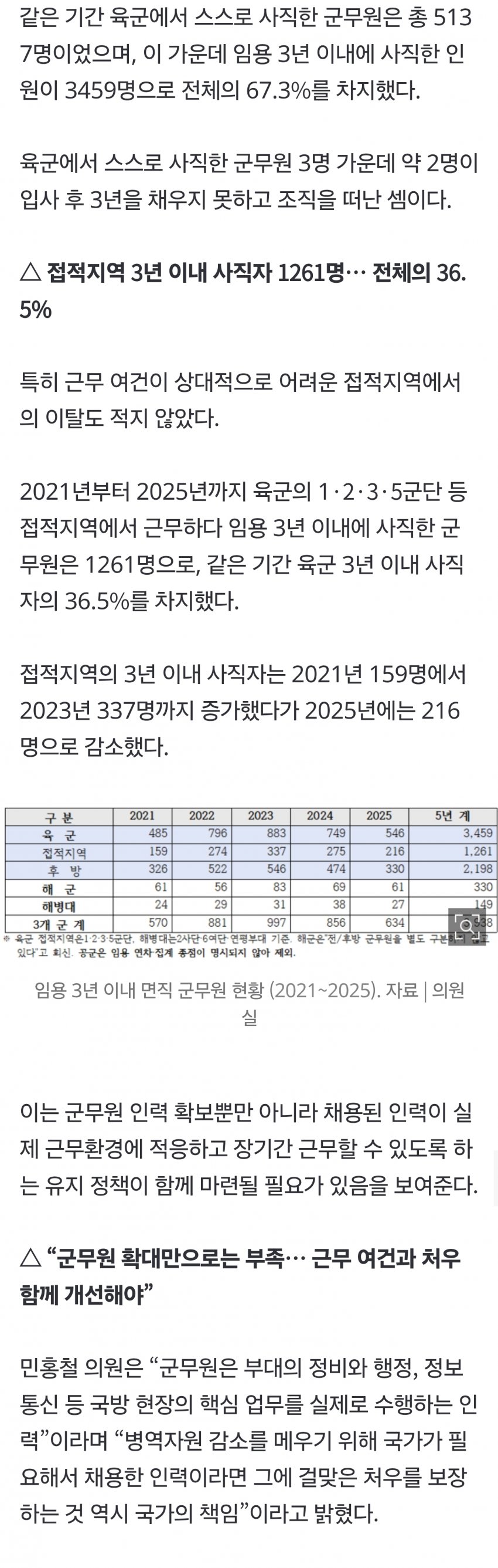 군인은 주거수당 ‘2526억원’, 군무원은 ‘0원’… 같은 부대 근무해도 (6)