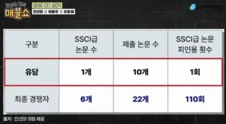 인천대교수 임용특혜 의혹 근황 (3)