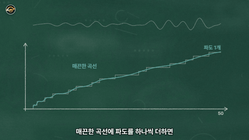수학 난제의 끝판왕 리만가설..AI가 접근한 방식 (35)