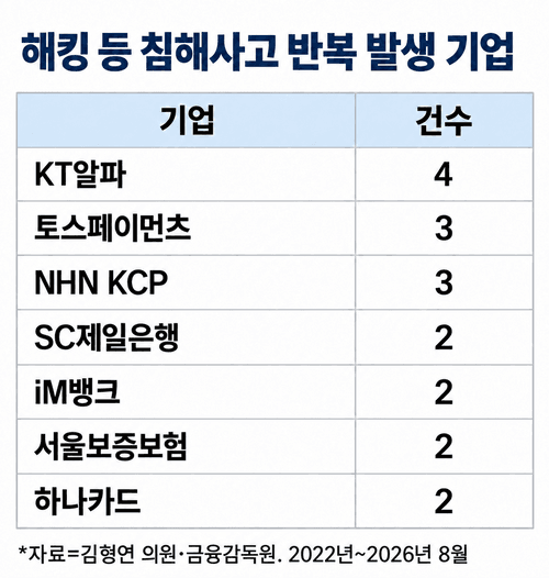 은행 ‘보안 100점’ 민낯… 1200억 쓰고도 뚫렸다 (12)