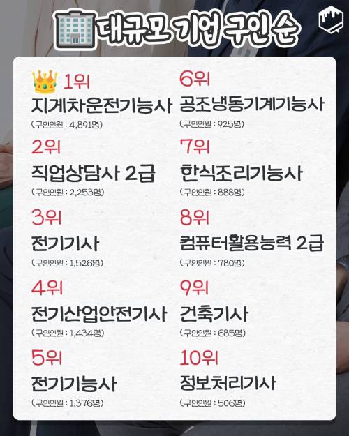 고용노동부피셜, 유용한 자격증 순위