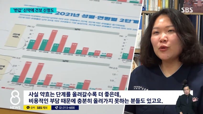 sbs) '반값' 신약에 건보 신청..비만 약값 내려갈까 (7)