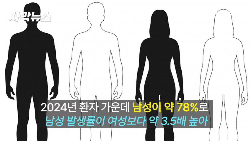 매독 감염자 확산, 한국 2030 남성 상당수(?) (8)