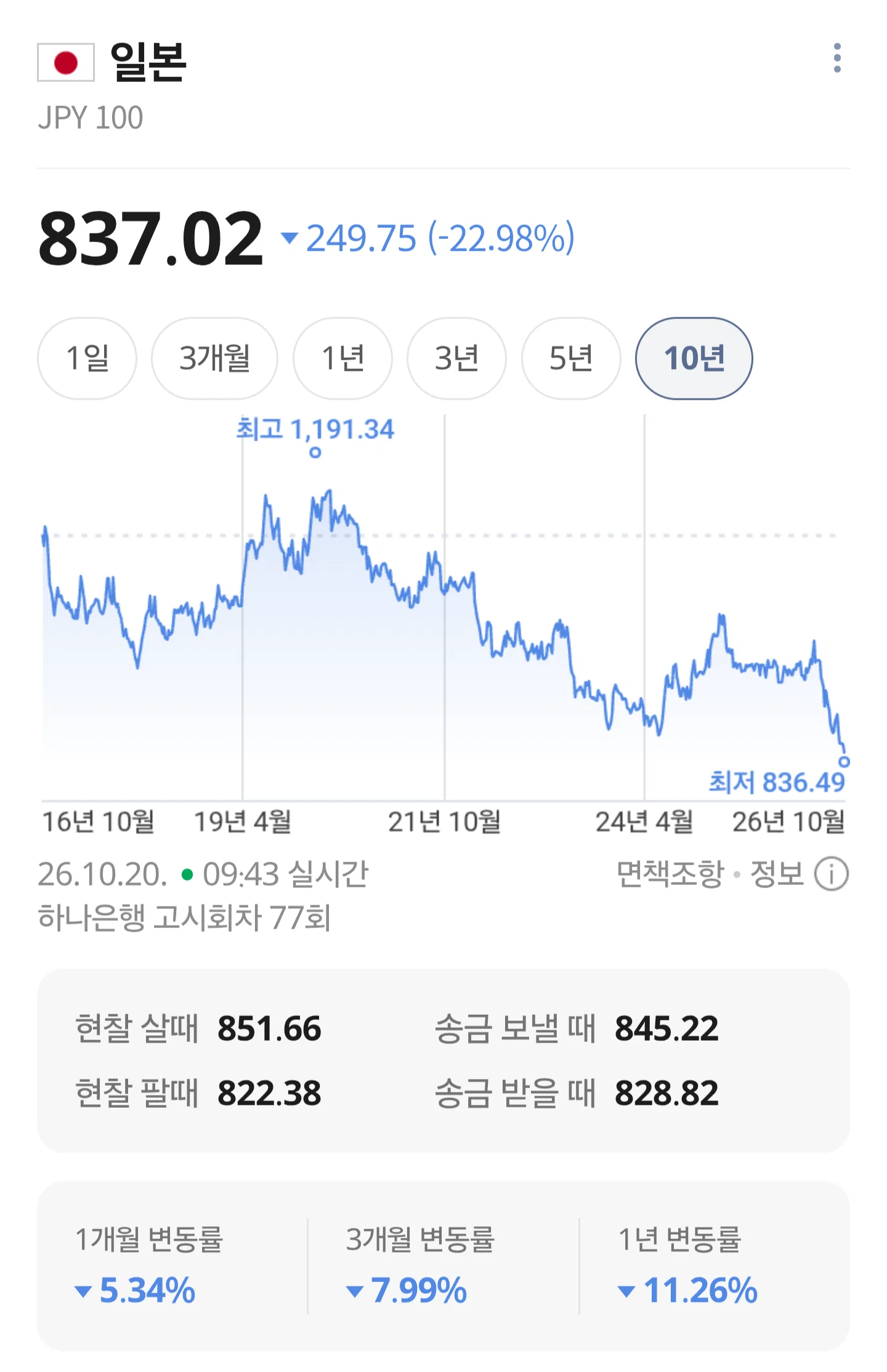 오늘자 엔화 근황