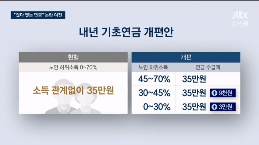 탈모보험 무산·기초연금 개편도 축소 (6)