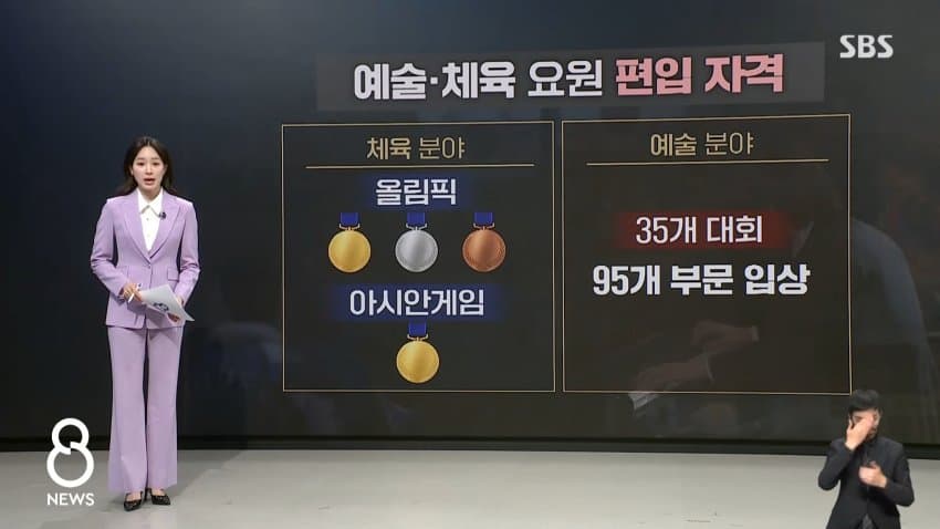 sbs) 공익 활동도 '빈둥빈둥'.."110명이 복무 위반" (15)