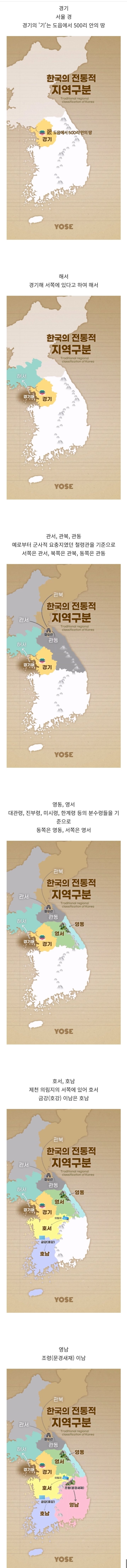 한국의 전통적인 지역 구분하는 기준