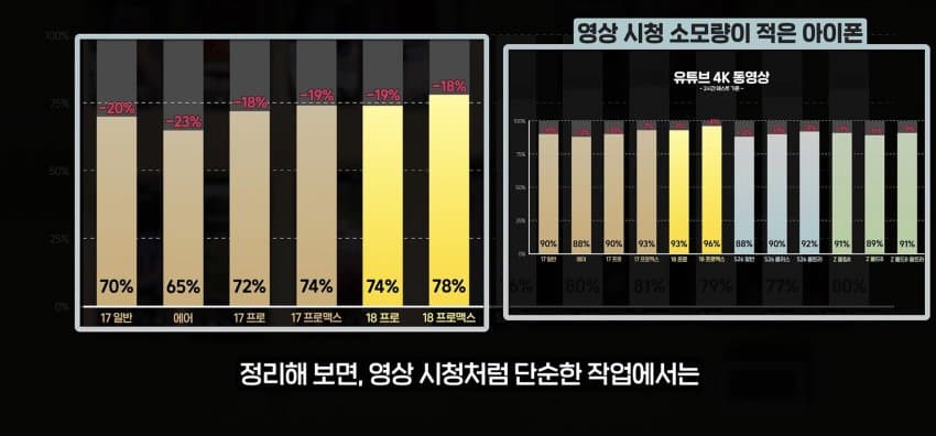 의외로 스마트폰 배터리 소모 심하다는거 (8)