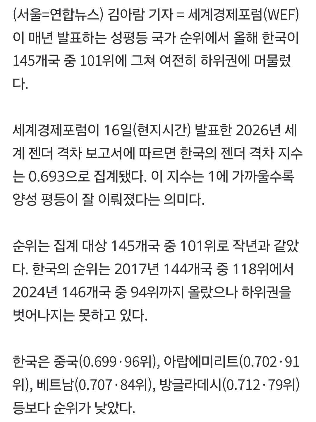 한국 성평등 145개국 중 101위, 방글라데시보다 낮음 (2)