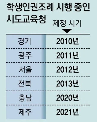 한국 사회 정서에 결정적 변화를 가져왔던 법 (2)
