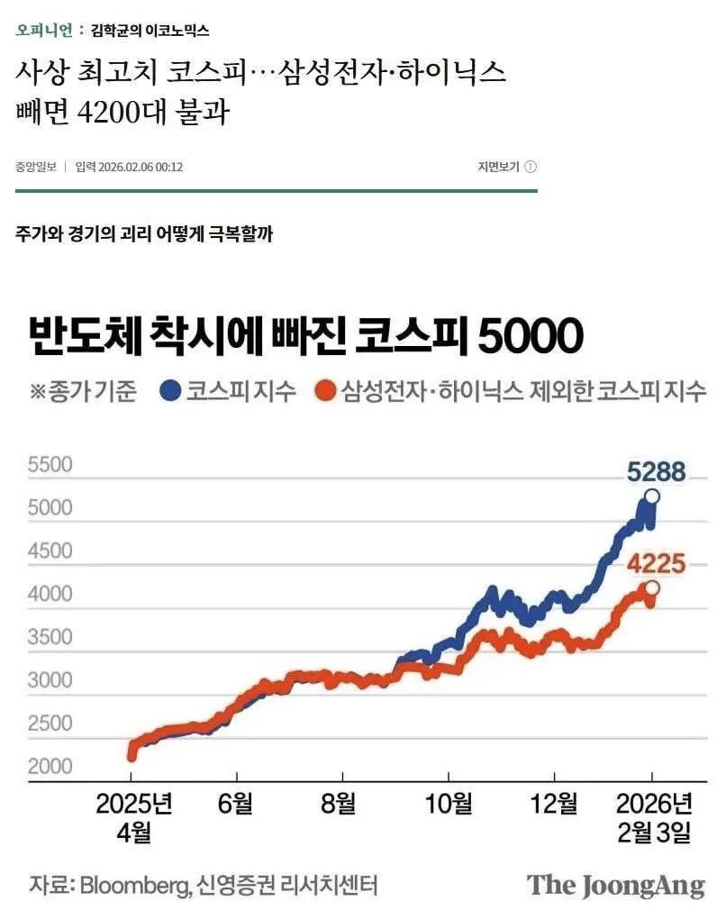 코스피 삼전,하닉 빼면