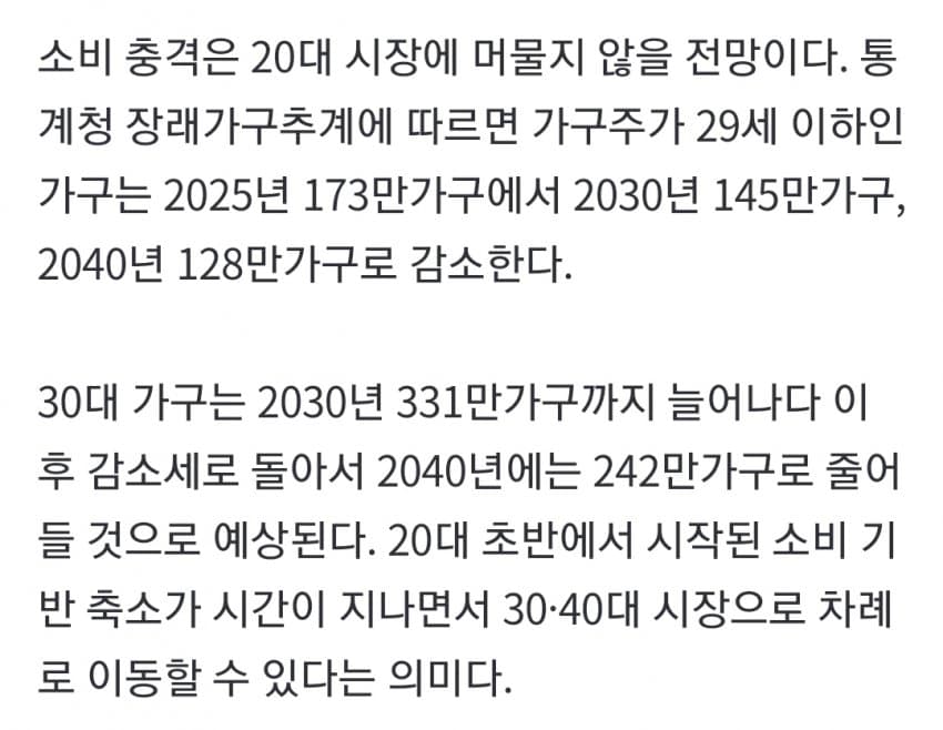 개강해도 술 안먹고, 영화관 대신 넷플릭스…20대 소비시장 이탈 (8)