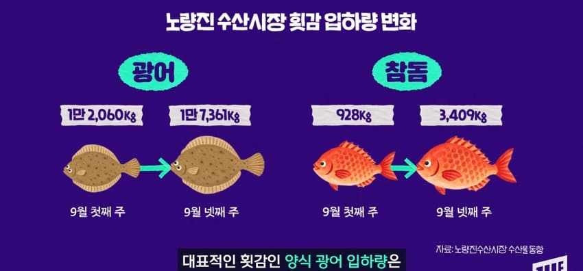 한강 필승 조합이 바꺘다, 회크닉 인기. (42)