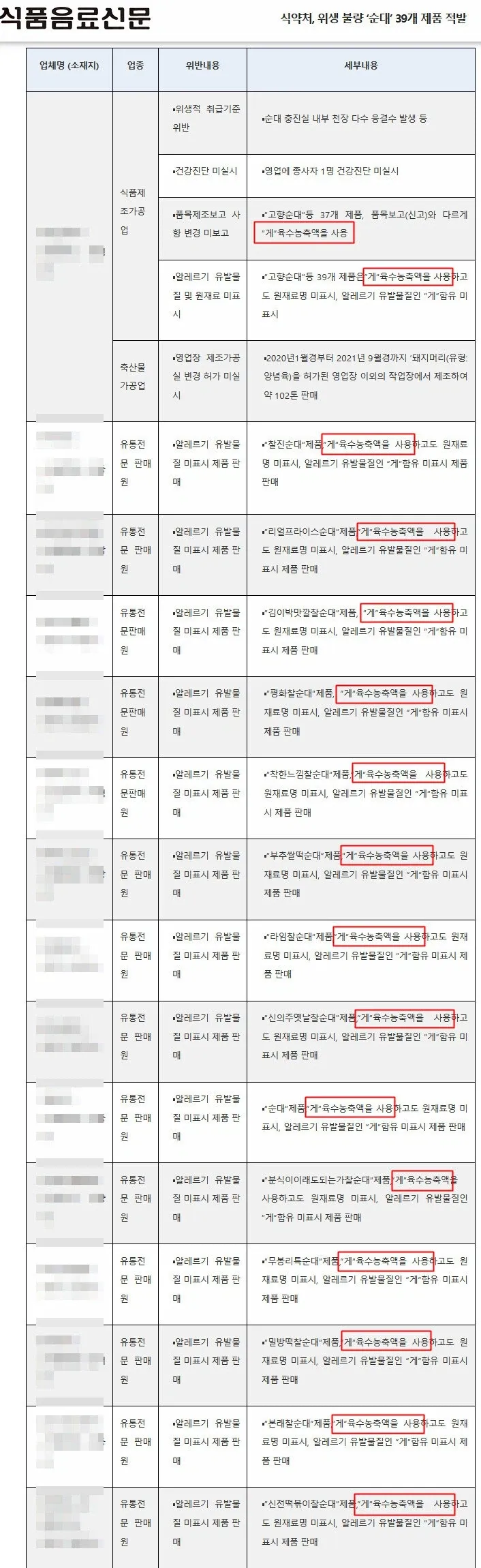 식약처를 통해 알려진 시판 순대 맛의 비밀