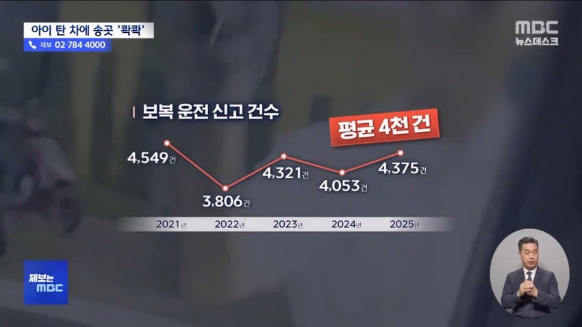 총 겨누고 송곳으로 콱콱..공포의 대구운전 (22)
