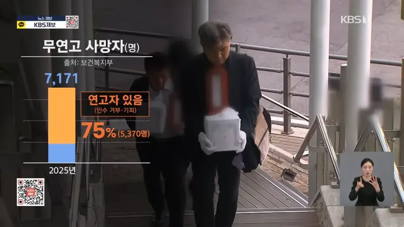 “혼자 가는 길에도 배웅은 있어야”…가족 있어도 ‘무연고’ (6)