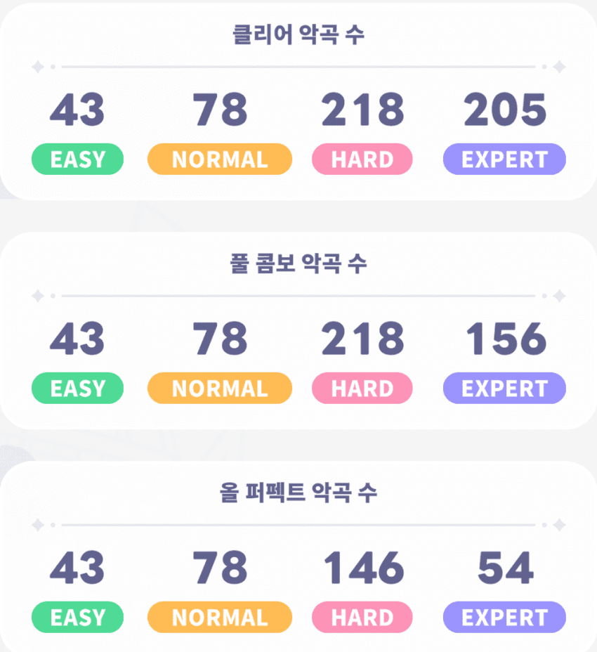 사실 난 내가 딱 평균이라 생각함 (4)