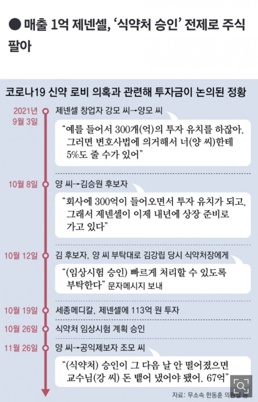 신약 개발한다던 제넨셀, 정작 임상 승인나자 실험 축소·중단 (14)