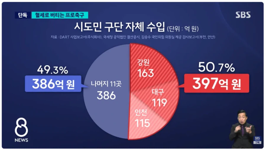 아겜 축구 우승 군면제 세레머니 티배깅이 만든 스노우볼. (5)
