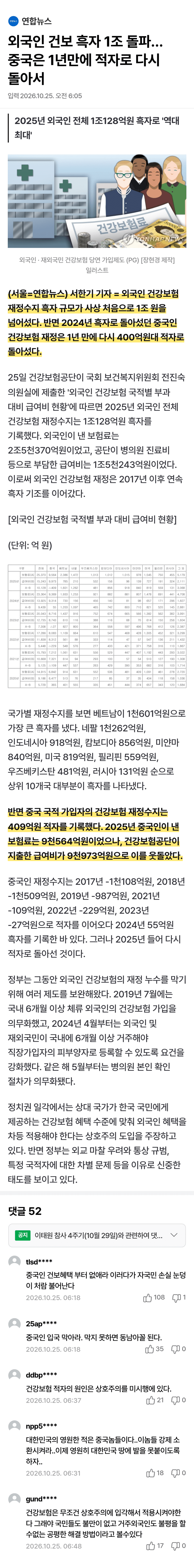 외국인 건보 1조흑자 냈는데…중국만 '적자 반전', (5)