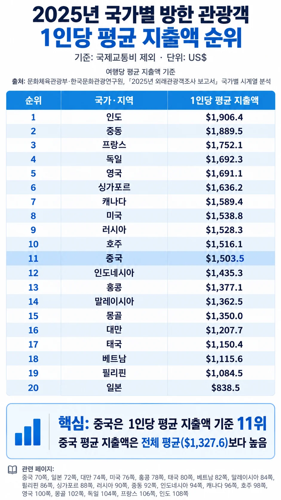 중국 관광객은 객단가가 떨어져서 돈이 안될까? (3)