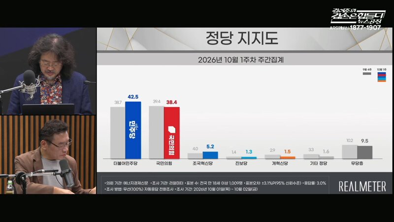 [여론조사] 금일자(2026.10.05. 월.) 겸공방송분 - 여론조사 꽃 (4)