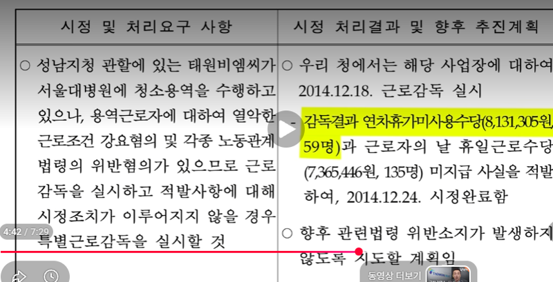 국짐 김민수최고의원 악덕사업주 ㅋㅋㅋ (12)