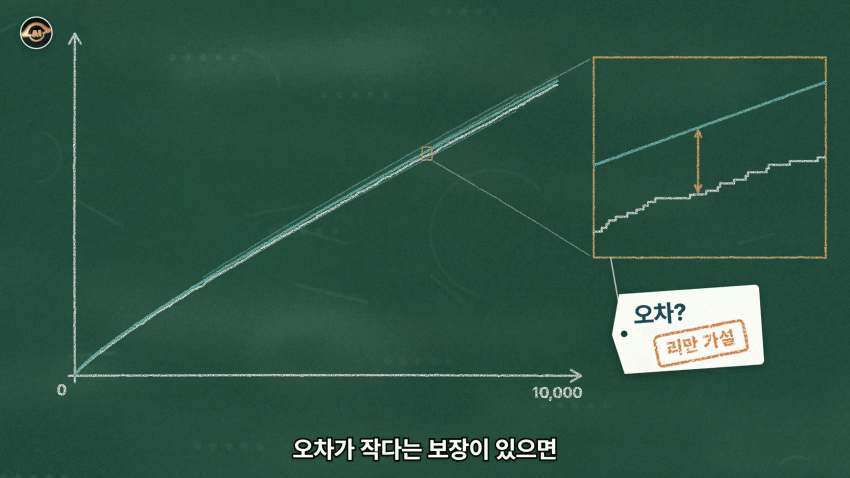 수학 난제의 끝판왕 리만가설..AI가 접근한 방식 (31)