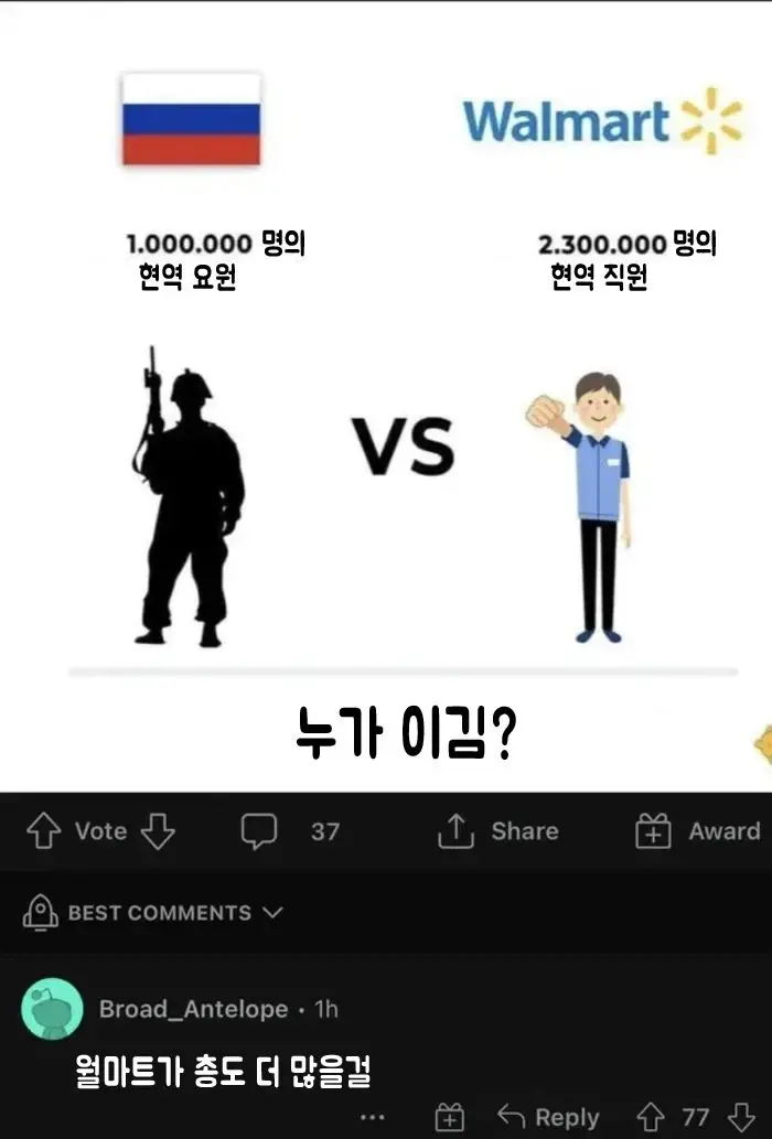해외의  러시아군 vs 월마트  논란