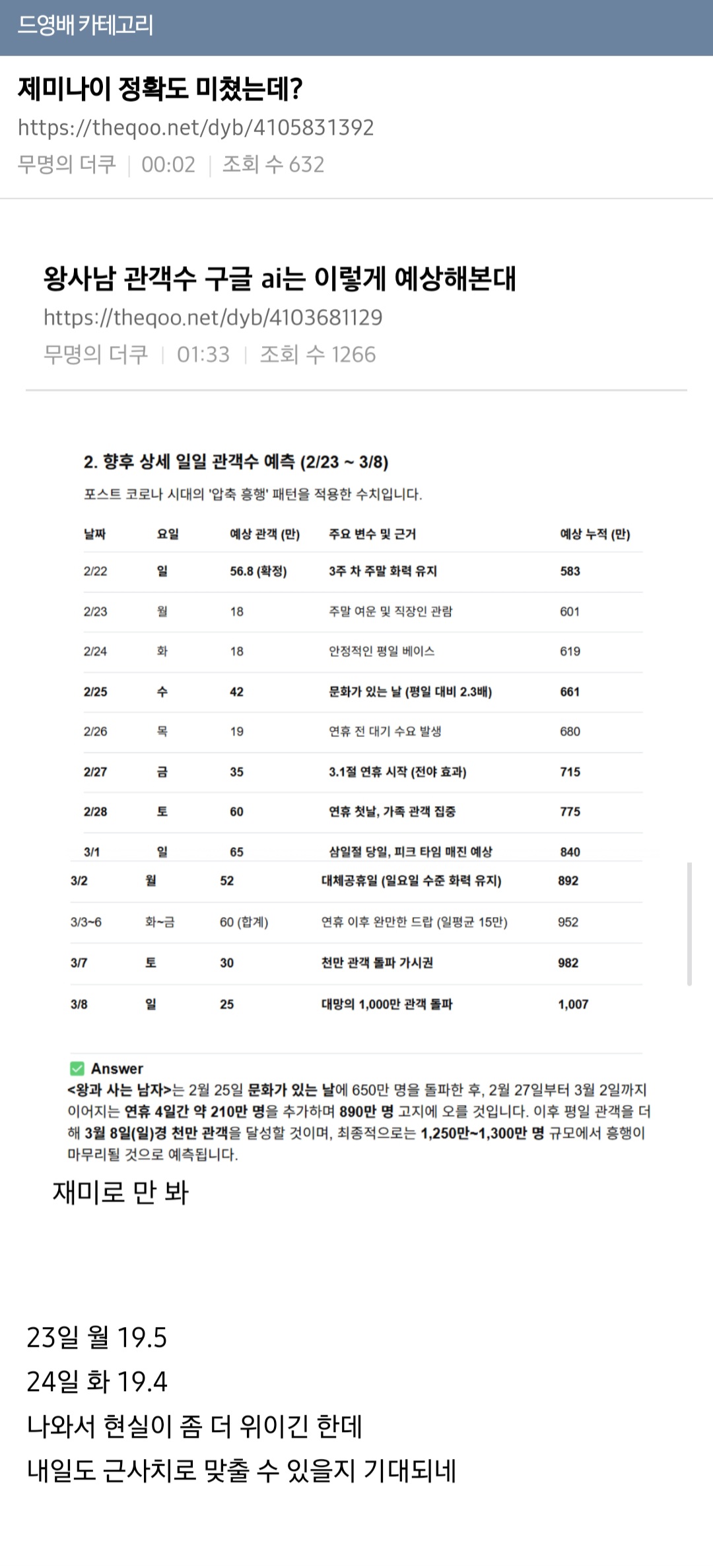 왕사남 관객수 예측관련 현재 미친 적중률의 제미나이 천만 돌파 예상 추이글