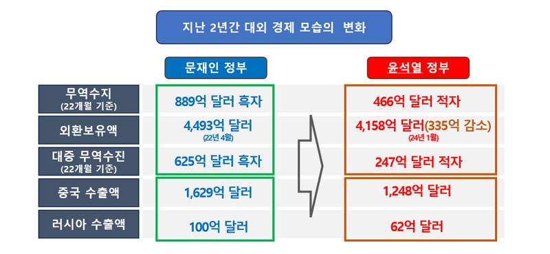 국짐이 정권을 잡으면 벌어지는 일들 (3)