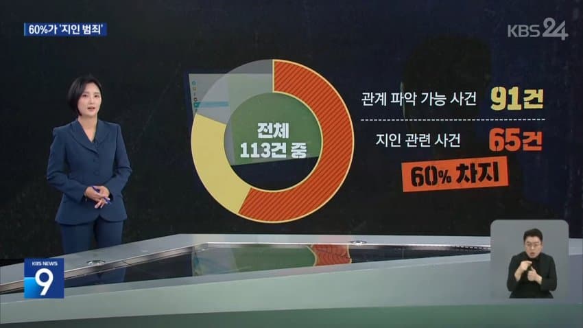 “신뢰가 성착취물로“…피해자 10명 중 6명은 ‘지인’이었다 (12)