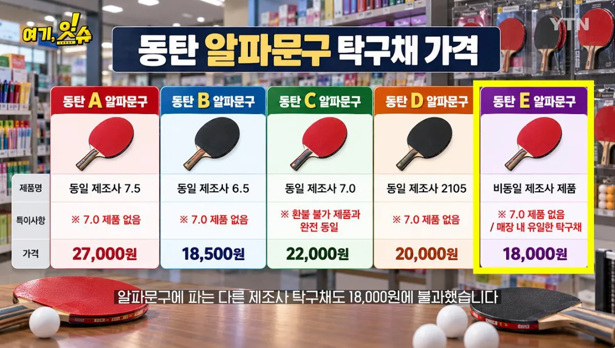중학생에 탁구채 14만 원…동탄알파문구, 부모 만났습니다 (61).jpg 스압주의 ) 동탄 탁구채 14만원 문구 사장님과 아이 부모님 인터뷰