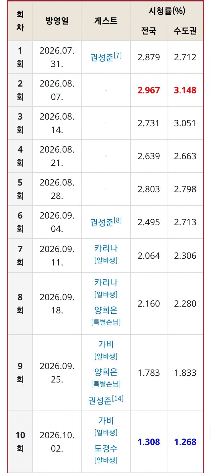 우주떡집..웃으려고 틀었는데… 왜 이리 지치죠? (9)