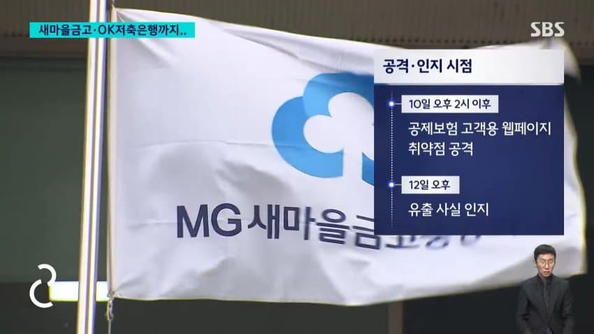 sbs) 새마을금고•ok저축은행도...금융권 해킹 확산 (4)