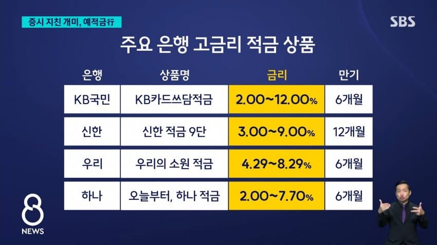 워시 "물가 우려"..미 금리 인상 강력 시사 / SBS 8뉴스 (23)