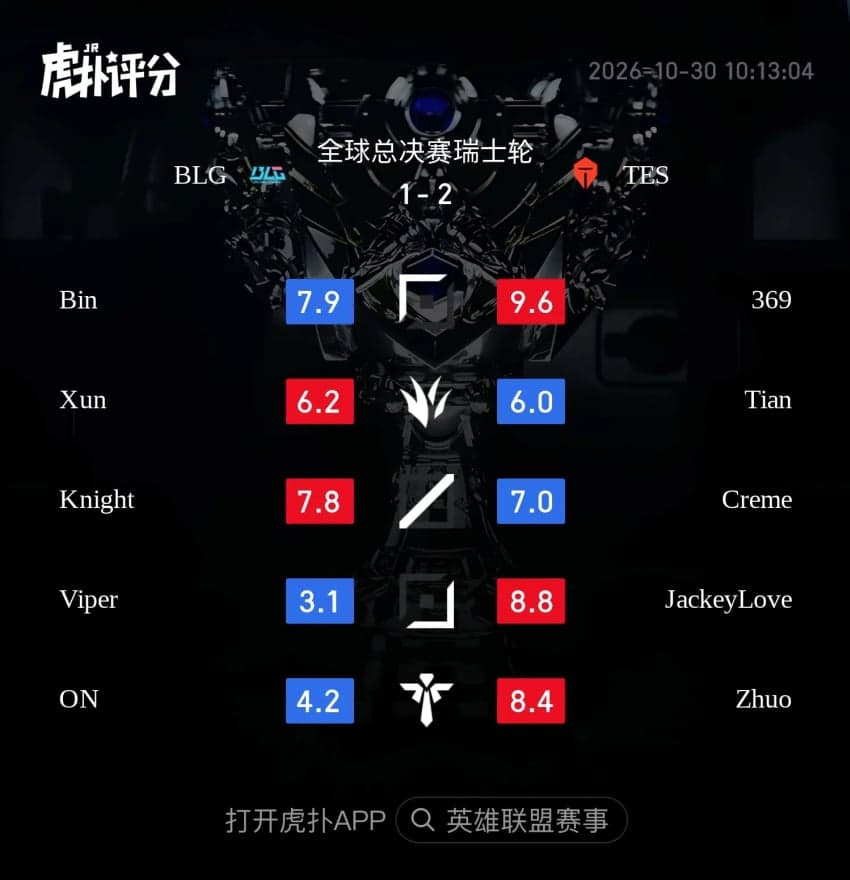 WORLDS) BLG VS TES 후푸평점